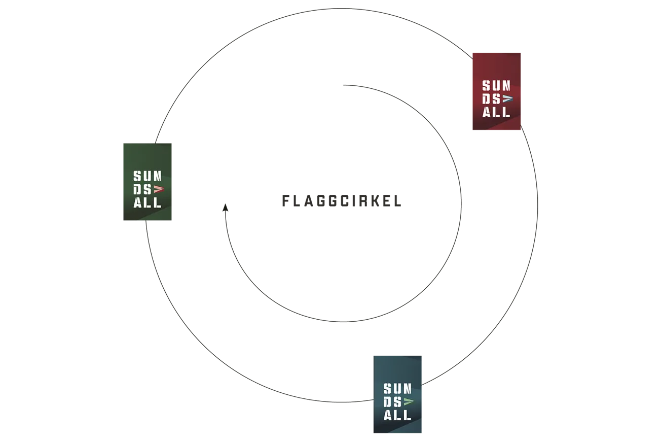 En flaggcirkel som visar vilken ordning flaggor ska placeras.