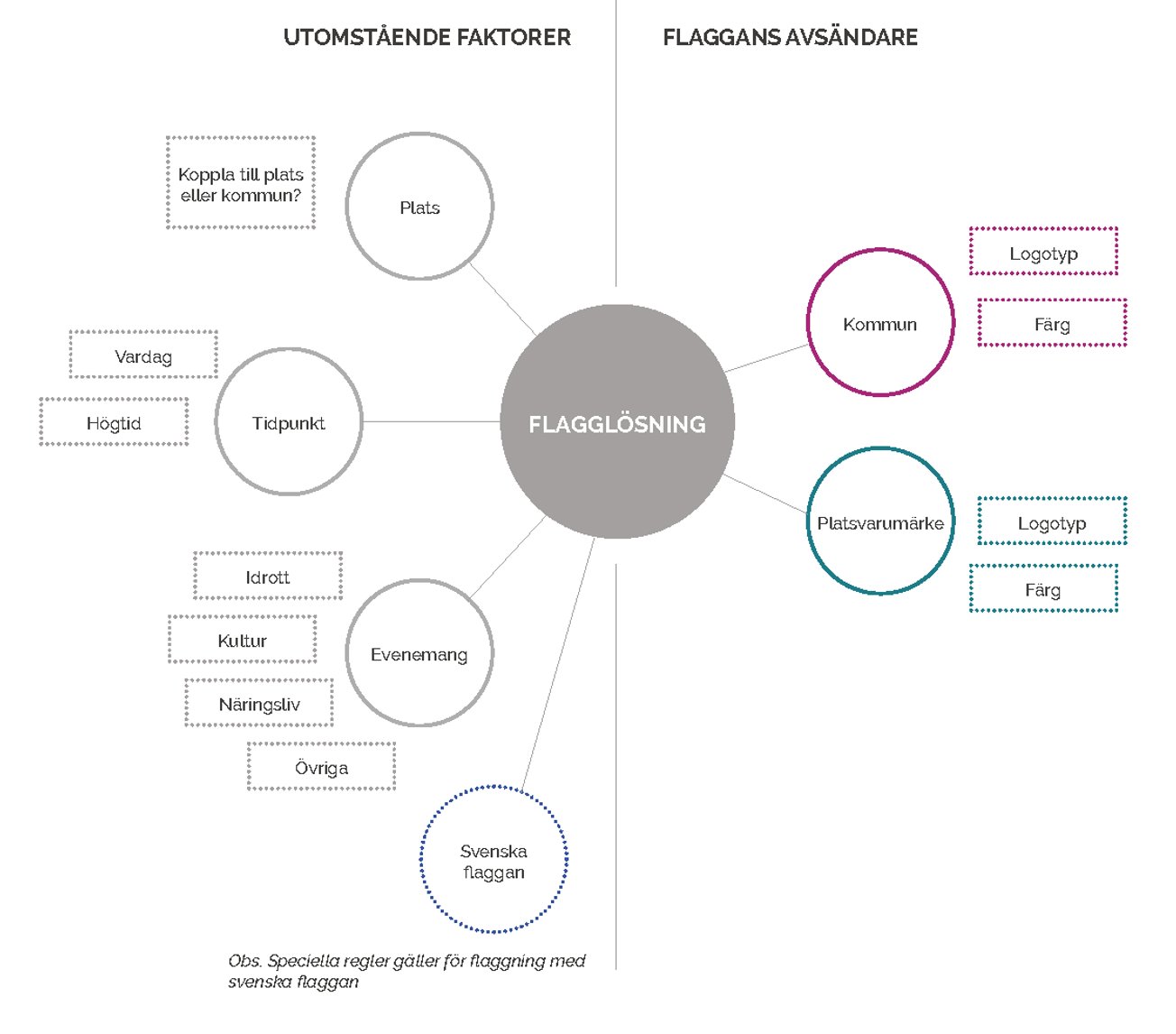 Schematiska illustration